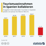 Statista_Spanien